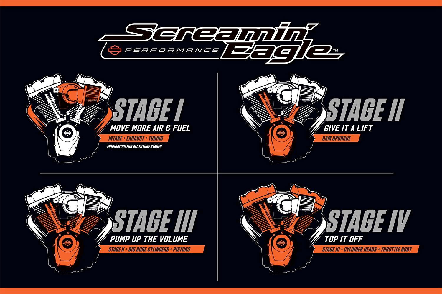 Screamin eagle online engine